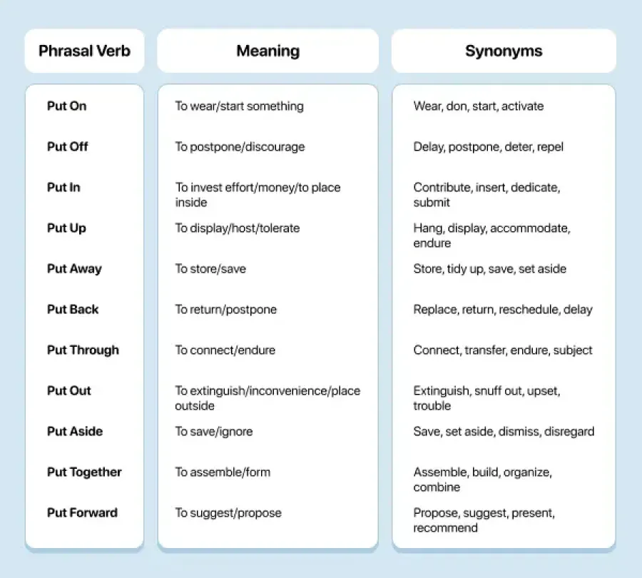 Phrasal verbs with "Put"