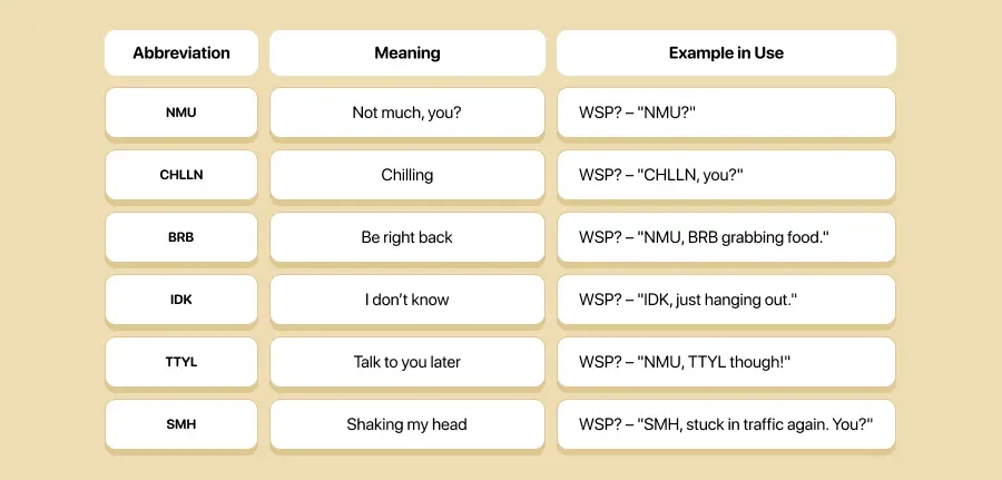 Abbreviations for Responding to WSP