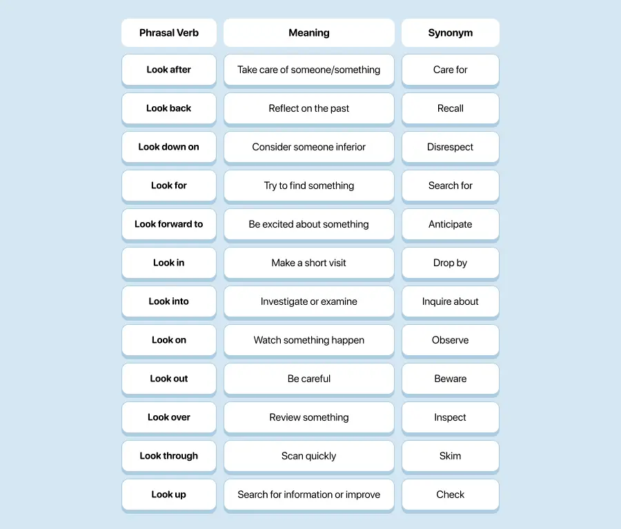 Phrasal Verbs with “Look”