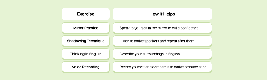 Best Speaking Exercises for Fluency