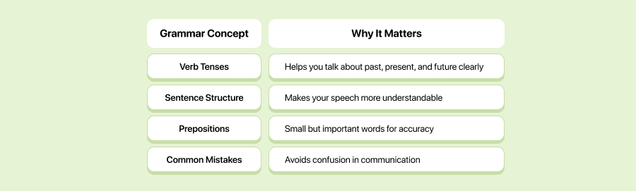 Essential Grammar Topics for Fluency