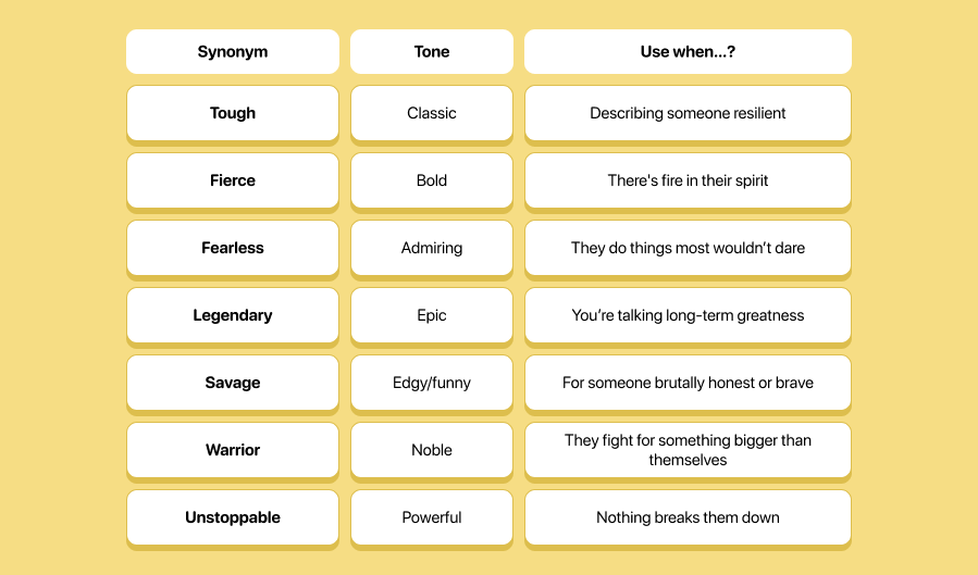 Badass Synonyms