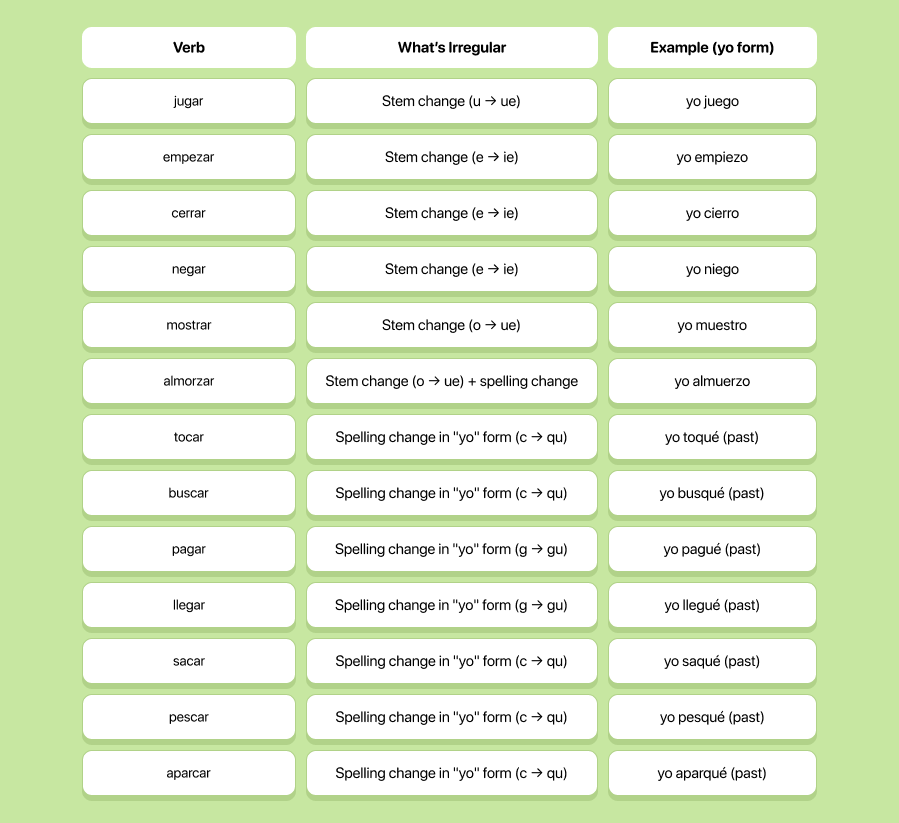 everything-you-need-to-know-about-ar-verbs-in-spanish